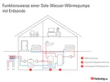 Как солевой водяной тепловой насос работает с зондом Как солевой водяной тепловой насос работает с зондом