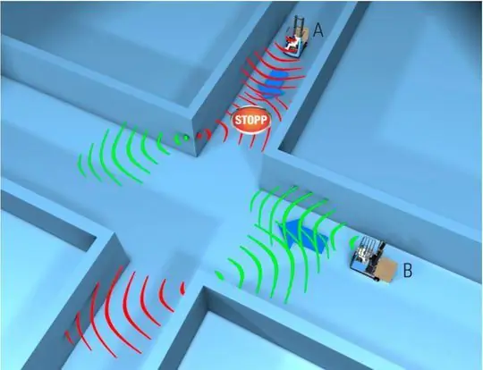 Общие правила дорожного движения могут быть установлены в зависимости от потенциальной опасности с помощью настраиваемых свойств матричных датчиков