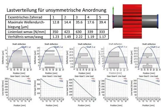На рисунке показаны результаты расчета деформации для центрального зубчатого колеса и для случая со смещением