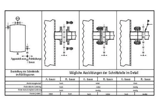 Подробные проблемы в определении интерфейсов: кто что поставляет?