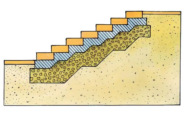 Садовая дорожка и садовые лестницы