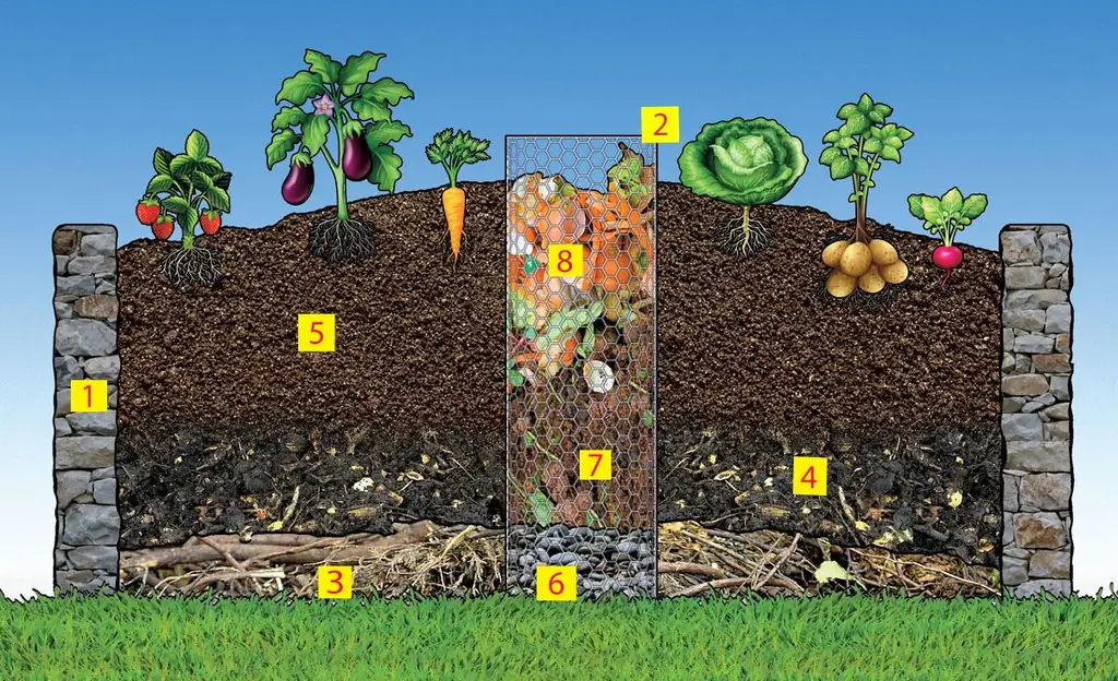Сад с самообслуживанием
