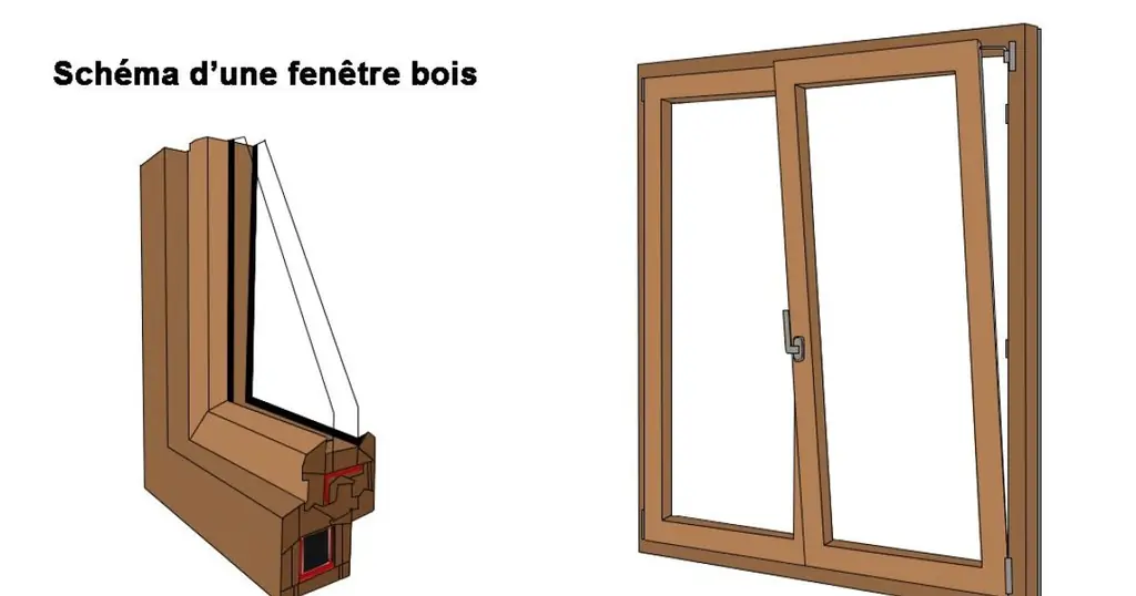 Деревянное окно: как правильно его выбрать ?