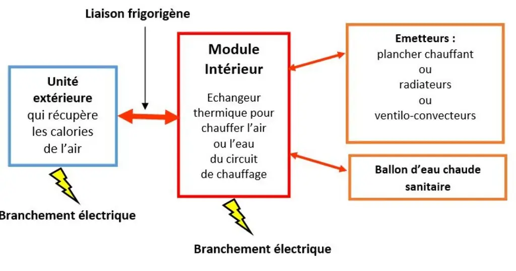 Подключения и соединения теплового насоса