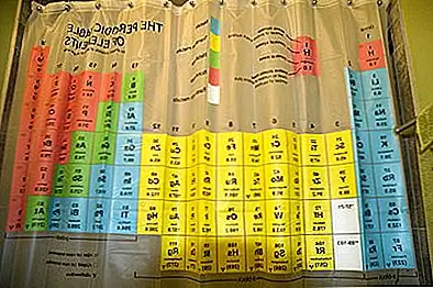 Для тех, кто любит химию, у нас есть особый дизайн. Это занавес, измеряющий периодическую таблицу элементов, напечатанную на нем. Это то, что вы, возможно, захотите купить для себя, если вы увлечены этим доменом, но это тоже то, что сделало бы приятный подарок для кого-то.