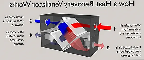 Генератор тепловой энергии Passivhaus - источник