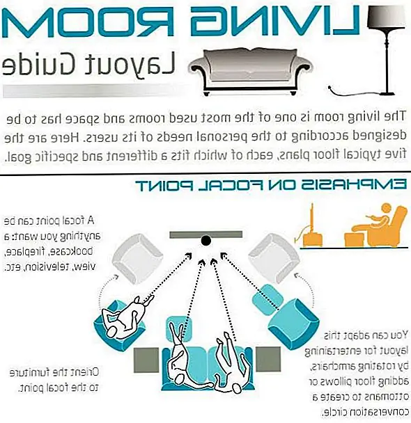 Как выбрать макет гостиной в соответствии с вашими личными потребностями [Инфографика]