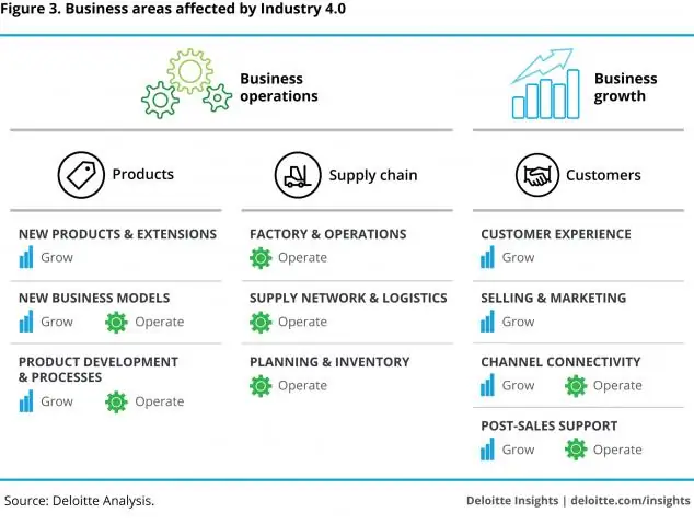 Как Industry 4.0 может создавать рабочие места