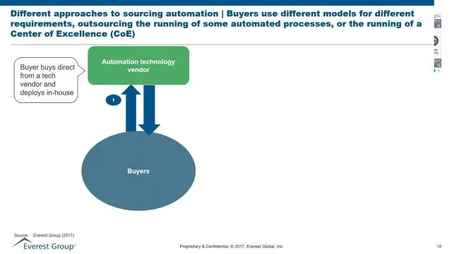 Успешная частичная автоматизация благодаря сотрудничеству человека и робота
