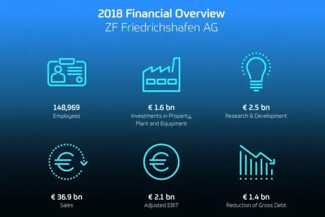ZF увеличивает продажи на шесть процентов