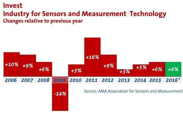 Ассоциация промышленности AMA сообщает о положительном общем экономическом развитии в году