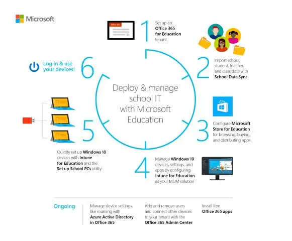 Новый модуль для гибридной соединительной системы