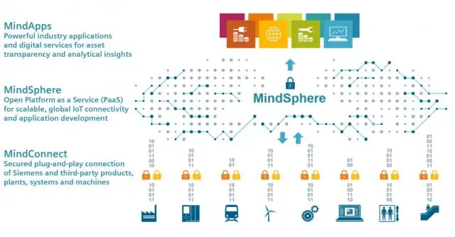 MindSphere: Siemens основывает всемирную организацию пользователей для открытой платформы IoT
