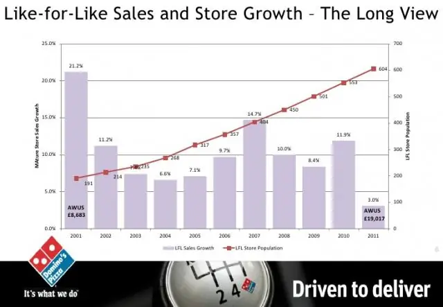 Увеличение продаж на 14,7% - Harting достигает самых высоких продаж в истории компании