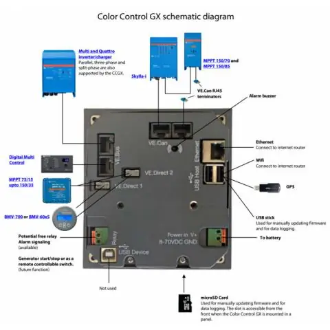 Три кабеля в одном: шина CAN, Ethernet Cat. Источник питания 7 и 300 В