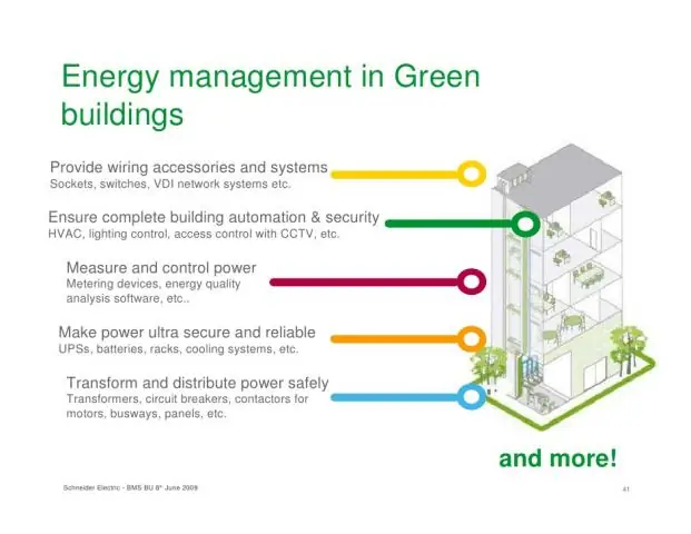 Контакторы от Schneider Electric обеспечивают большую энергоэффективность
