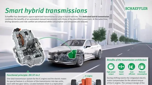 Schaeffler работает над цифровыми решениями для мобильности будущего