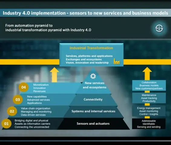 Новое поколение промышленных ПК для Industry 4.0