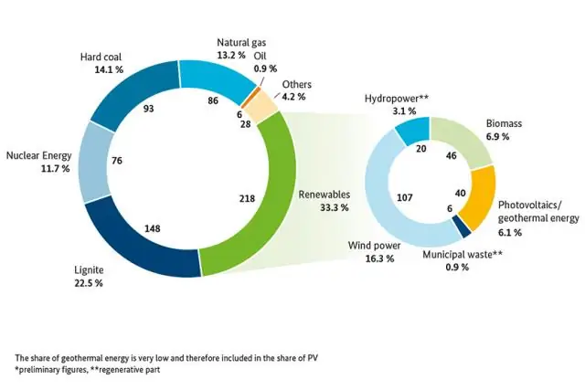 Немецкая электротехническая промышленность конкурентоспособна в Европе