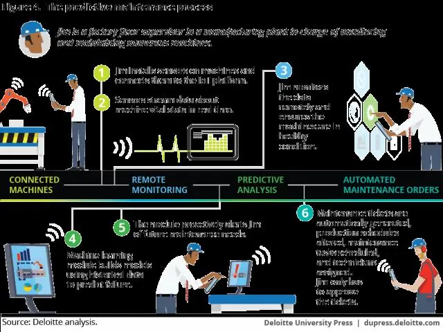 Сенсорные решения для мобильной автоматизации