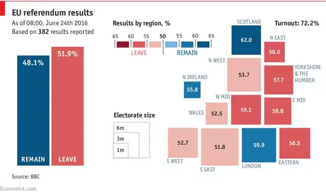 Выход Великобритании из ЕС влияет на немецкую медтехнику