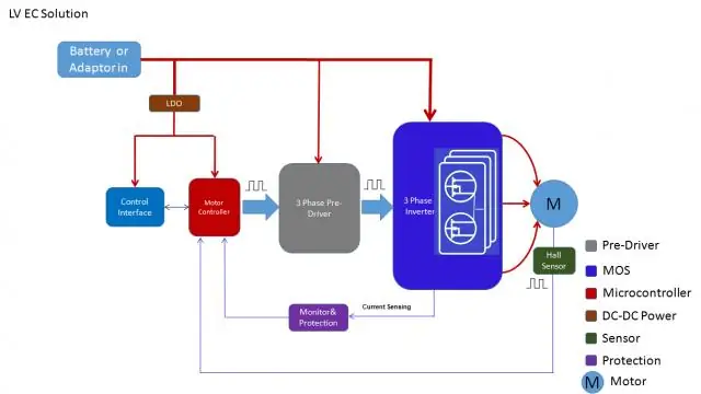Вентиляторы шкафа управления LV-EC работают тихо, энергосберегающе и долговечно