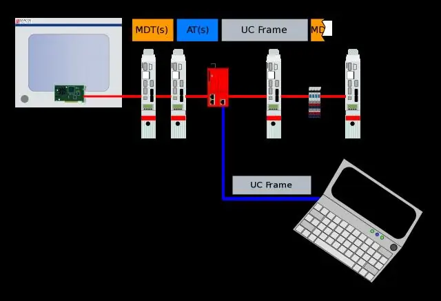 Sercos на пути к росту