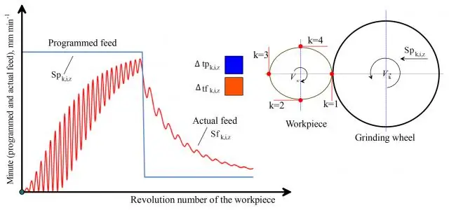 Рассчитать упругую деформацию колесных тел