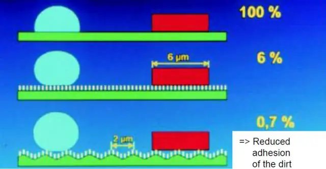 Водо- и грязеотталкивающие наноструктуры с новым лазерным процессом