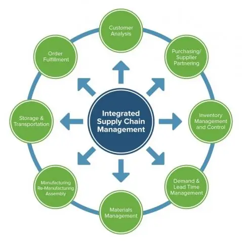 Интеграция методического отбора материалов в процесс разработки продукта