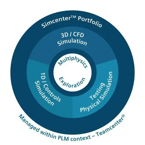 Cascate является торговым партнером Siemens Industry Software