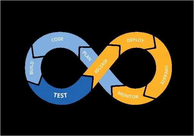 Разработка продуктов Agile