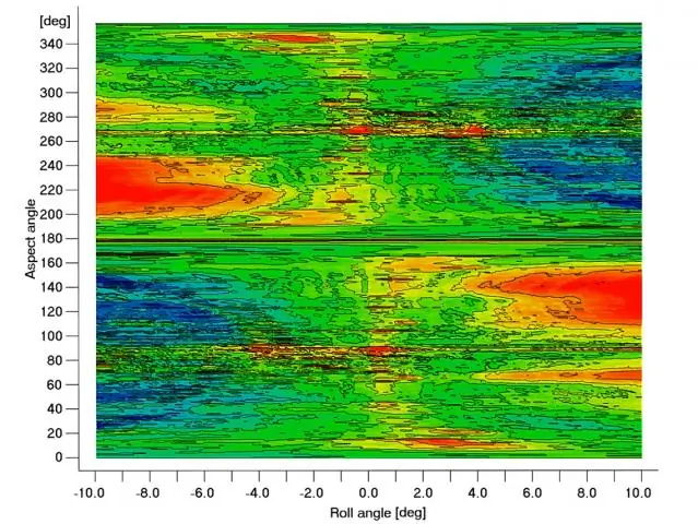Используйте реальные данные об окружающей среде в реальном времени для моделирования