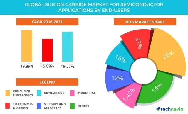 Специальный процесс разработки композитов находит идеальную легкую геометрию