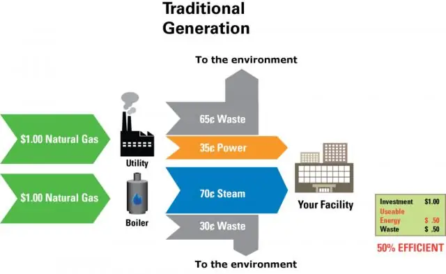 Сравнение нагрева ТЭЦ и масла с первого взгляда