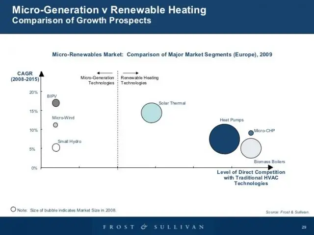 Сравнение ТЭЦ и солнечной тепловой