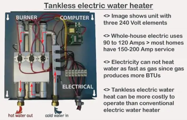 По сравнению электрическое отопление и солнечное тепло