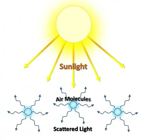 Тепловое излучение: определение и излучение для отопления